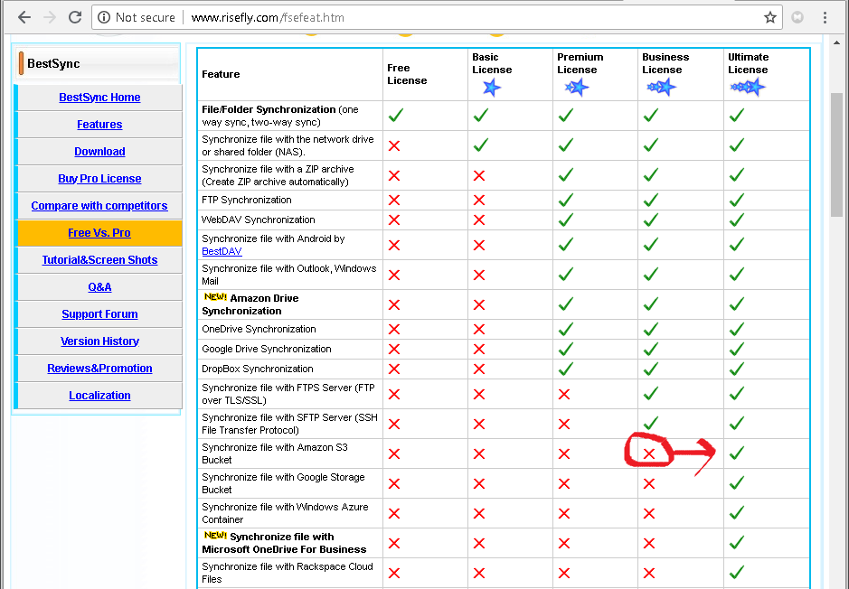 Must I buy the Ultimate License just because it supports Synchronize file with Amazon S3 Bucket.png